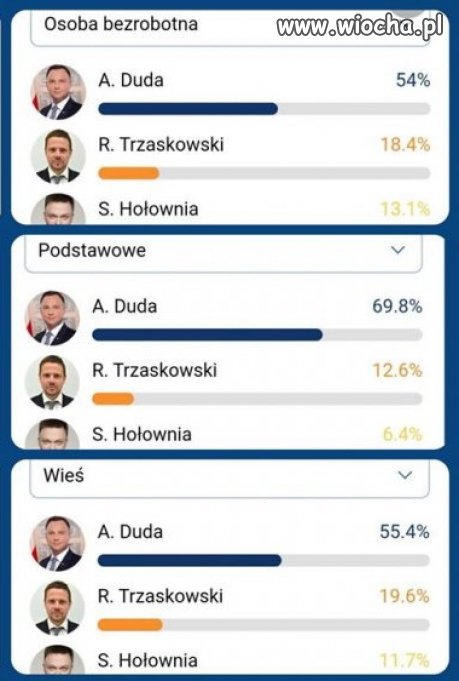Głosuj na Andrzeja Dudę