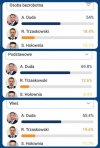 Głosuj na Andrzeja Dudę