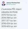 Brawo PiS. Znowu sukces ...