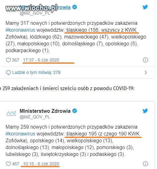 Rano na śląsku 190 zakażonych, wieczorem 156 