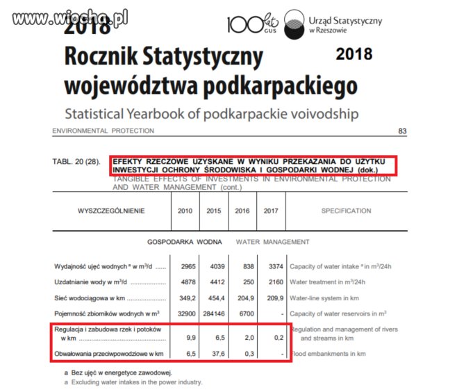 Wenecja + czyli nowy rządowy program walki w powodziami