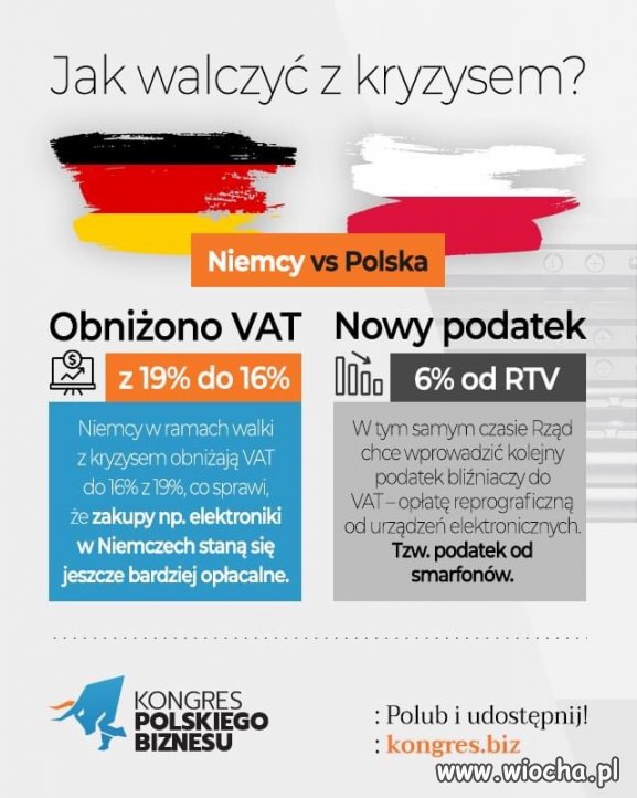 Wszystko jasne