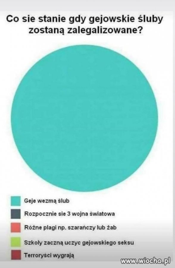 Tymczasem 