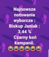 Nowe notowania ...
