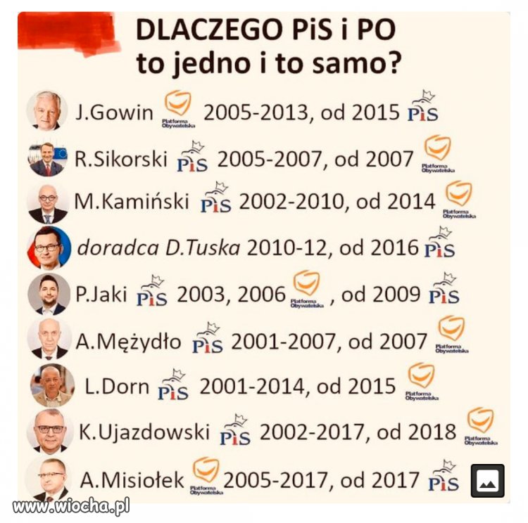 To jest to samo