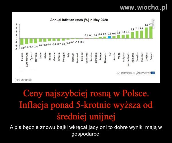 No proszę, w tej kategorii wygrywamy ...
