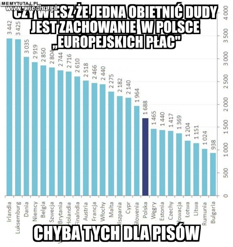 Kolejne klamstwo wyborcze i szybka weryfikacja
