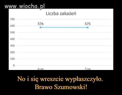Brawo Szumowski!