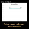 Brawo Szumowski!