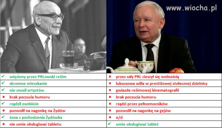 Towarzysz Gomułka wygrywa