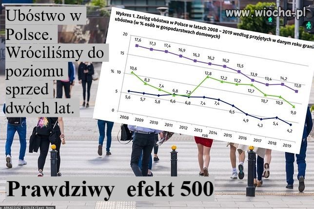 Prawdziwy efekt 500+ i innych PLUSÓW