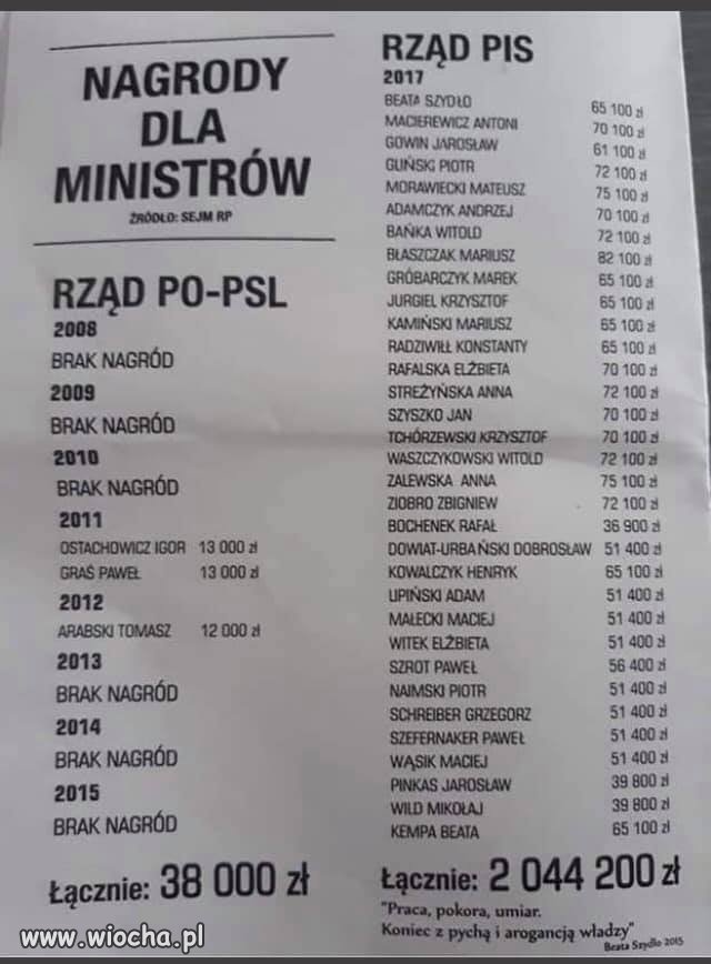 Fajne porównanie ... Warto przypomnieć  