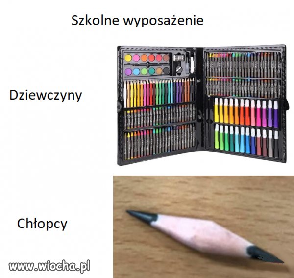 Szkolne wyposażenie 