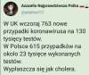W Polsce najbardziej się wypłaszcza prawda 