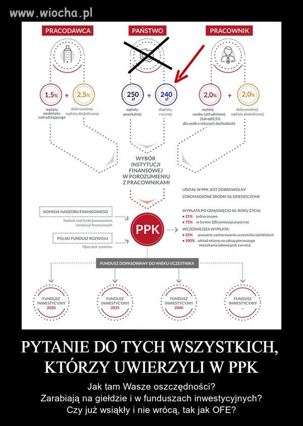 PPK i co dalej?
