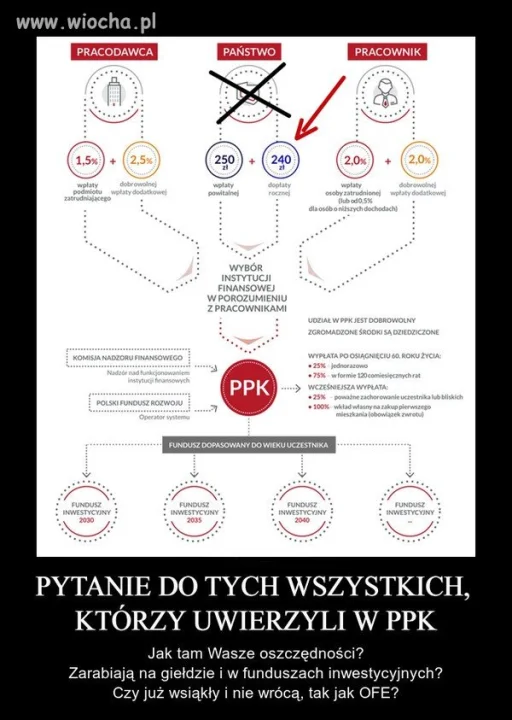 PPK i co dalej?