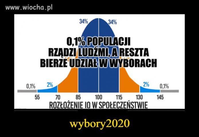 Temat zbędny