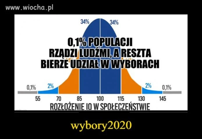 Temat zbędny