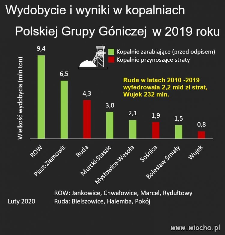 Chyba obetną 14-stkę