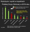 Chyba obetną 14-stkę