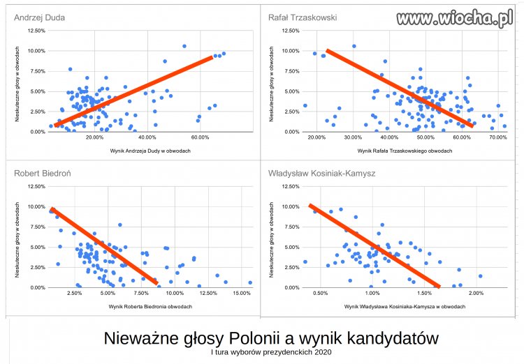 Przypadek?