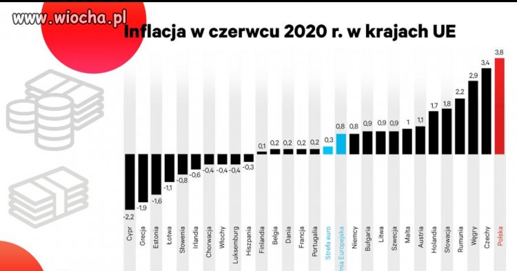 I znowu sukces. Jesteśmy najlepsi. Dzieki PiS.