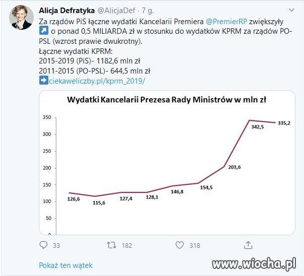 Pokora i umiar według pis