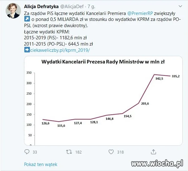 Pokora i umiar według pis
