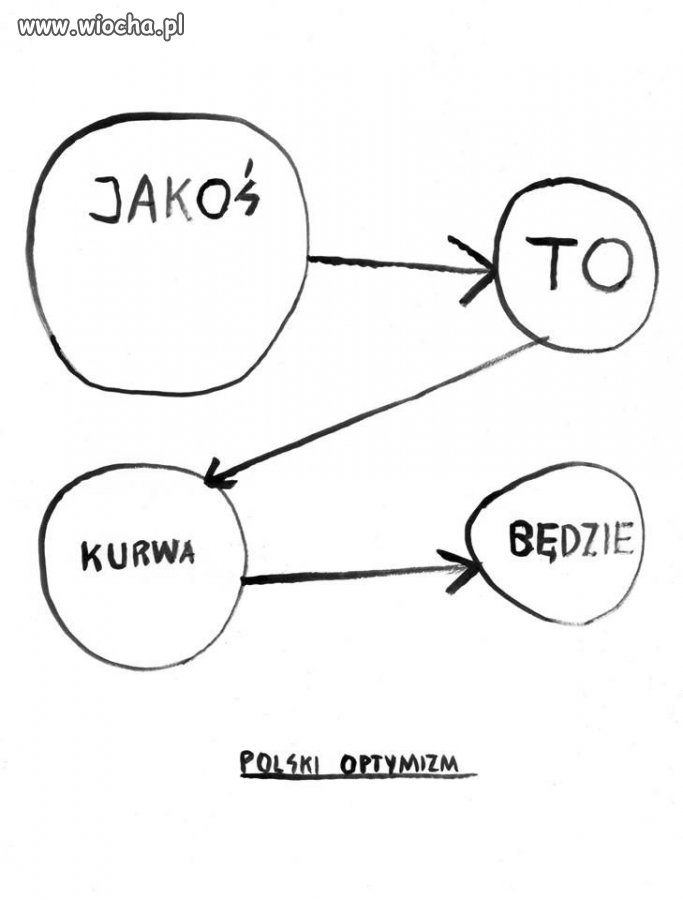 Program gospodarczy dla statystycznego Polaka