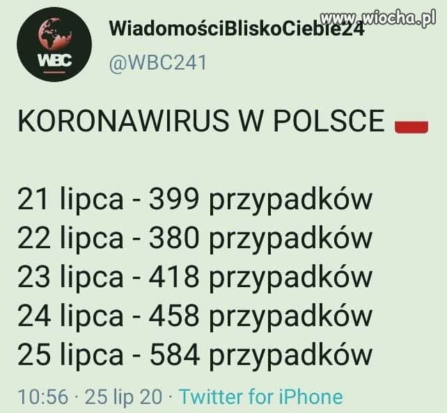 Wypłaszczania