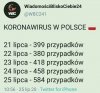 Wypłaszczania