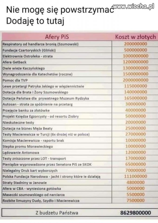 Jak to było? Dojną  Polskę...