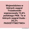 Proste liczby przemawiają najmocniej ...