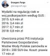  Swoim trzeba dać zatrudnienie,nowe auta