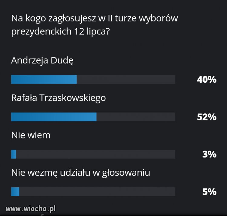 Ankieta na interia.pl