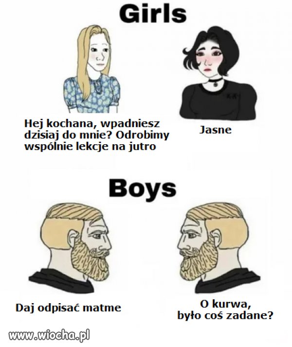Zadanie domowe.