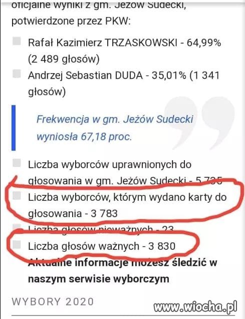 Czary 