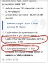 Czary 