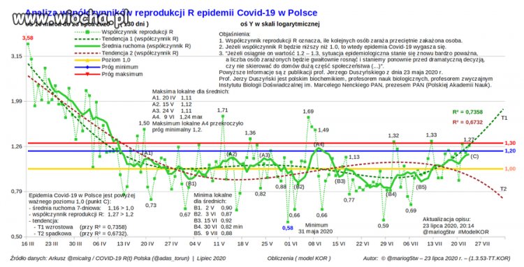 Rozwój hodowli covid 19 kolejnym sukcesem rządu pis