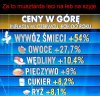 Będzie coraz lepiej?