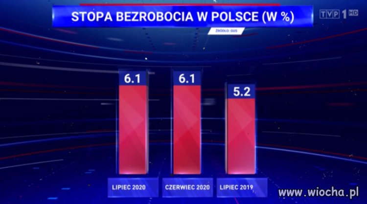 Wczorajsze tzw. Wiadomości