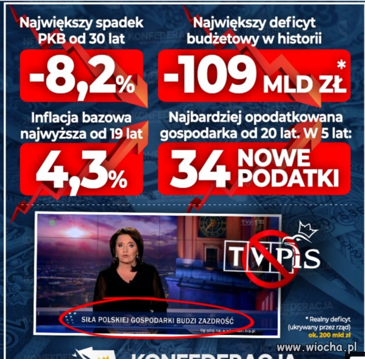 Cud gospodarczy trwa, 