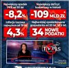 Cud gospodarczy trwa, 