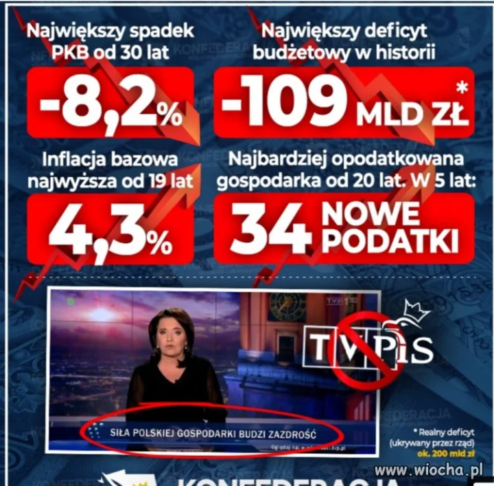 Cud gospodarczy trwa, 