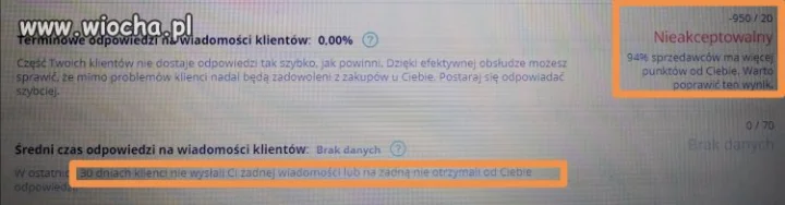 Model chiński wg Allegro.pl