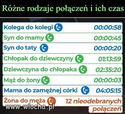Rodzaje połączeń