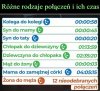 Rodzaje połączeń