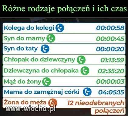 Rodzaje połączeń