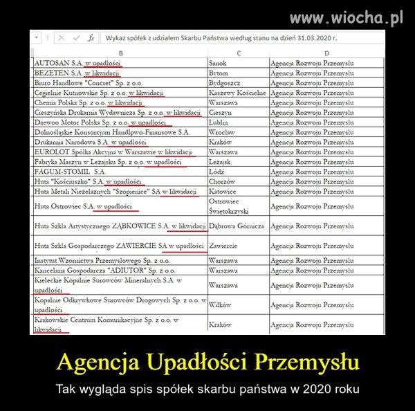 Rozwój przemysłu ... Wersja pisowska