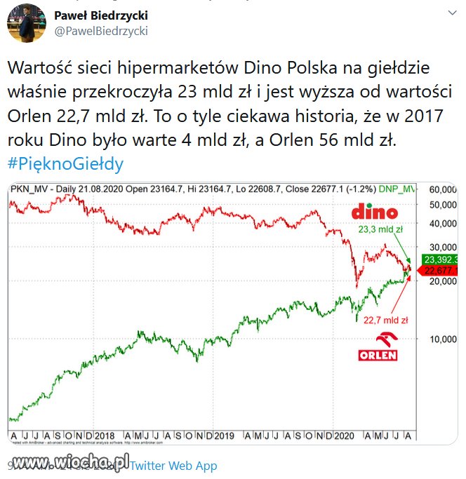 Bez tytułu. 